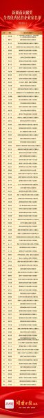 918搏天堂(中国)人生就是搏